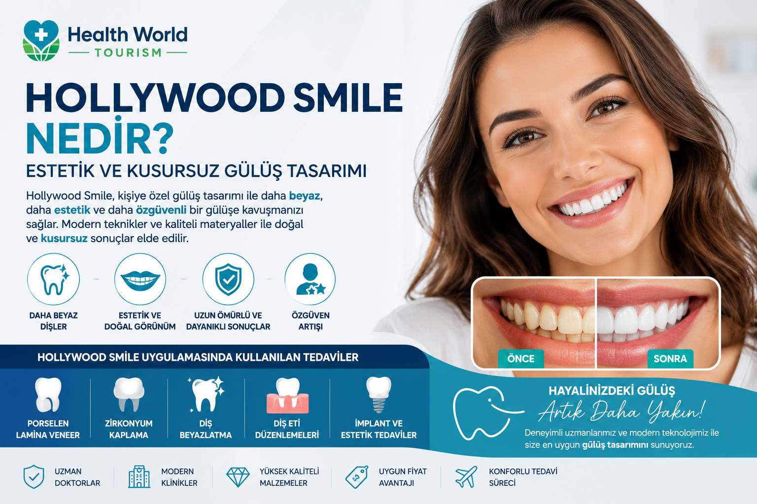 Hollywood Smile Nedir? Estetik ve Kusursuz Gülüş Tasarımı